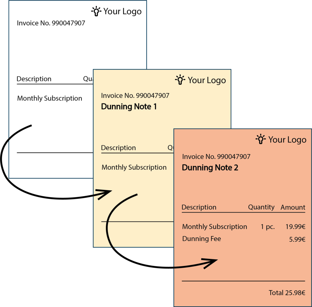 dunning diagram for nitrobox