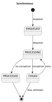 Status model