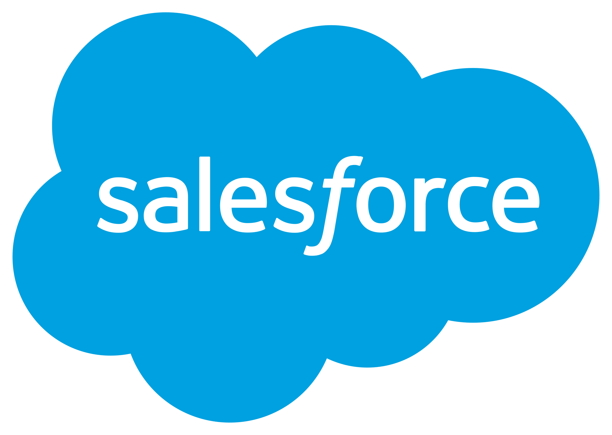 Salesforce integration to the nitrobox monetization platform