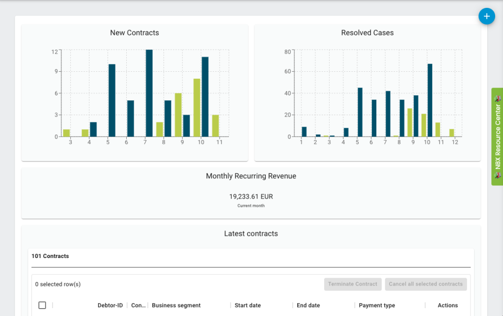 Nitrobox Webportal dashboard screenshot