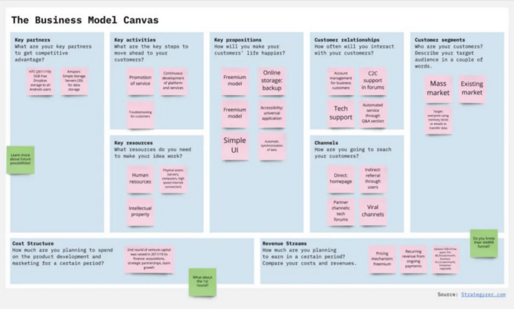 Fail to prepare, prepare to fail. Spend plenty of time filling out your business model canvas, making it as thorough as possible.