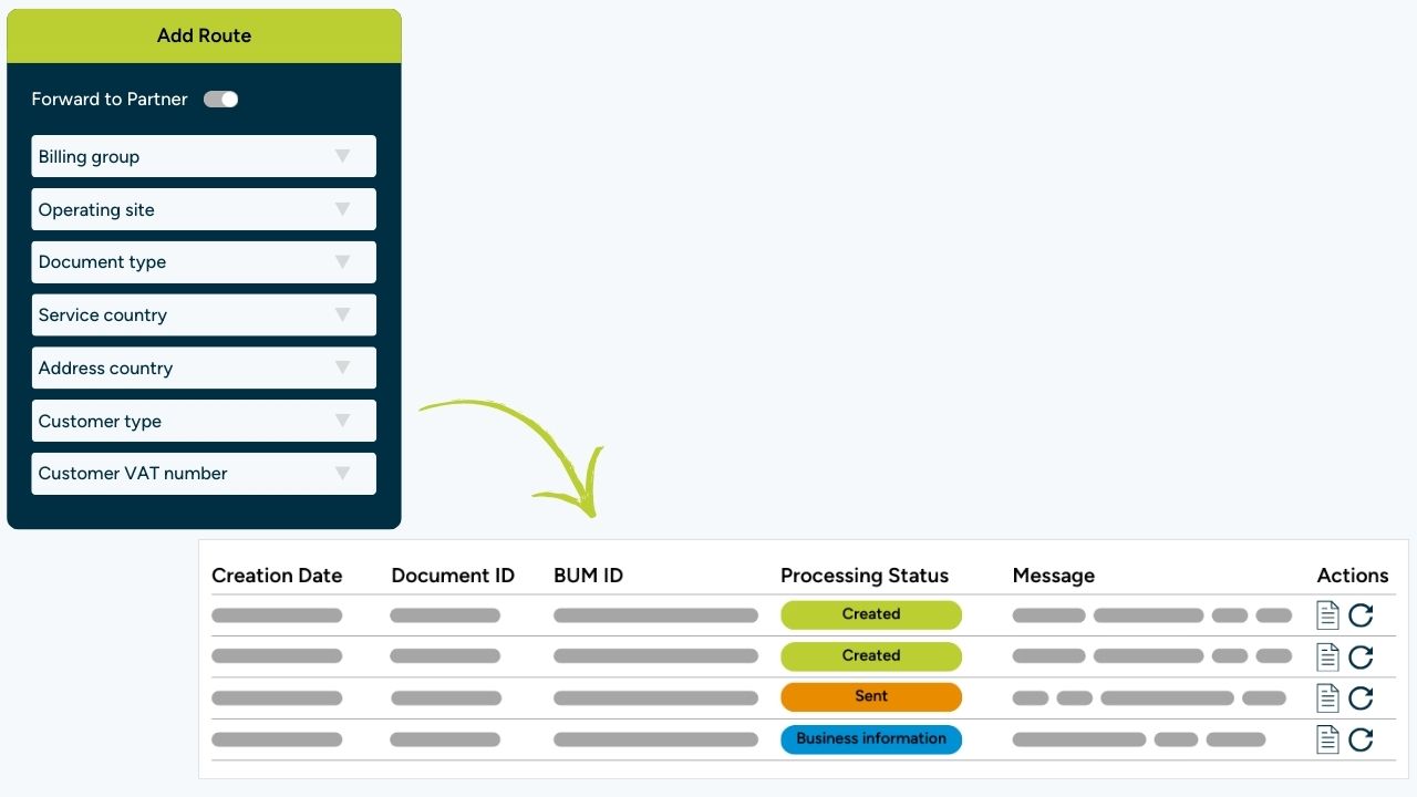 Workflow für korrektes E-Incoicing.